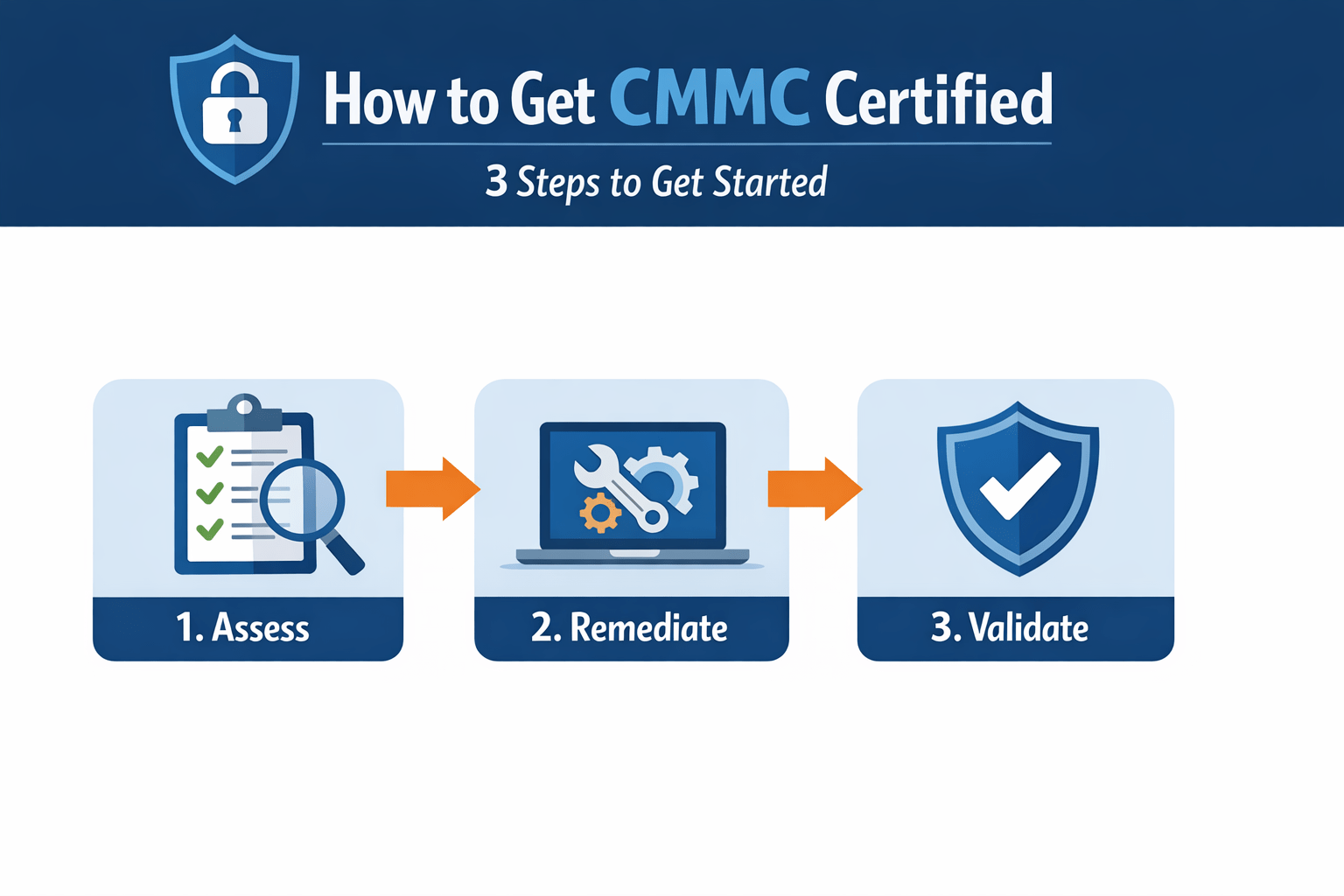 How to Get CMMC Certified: 3 Steps to Get Started 1 ChatGPT Image Mar 24 2026 07 53 31 AM
