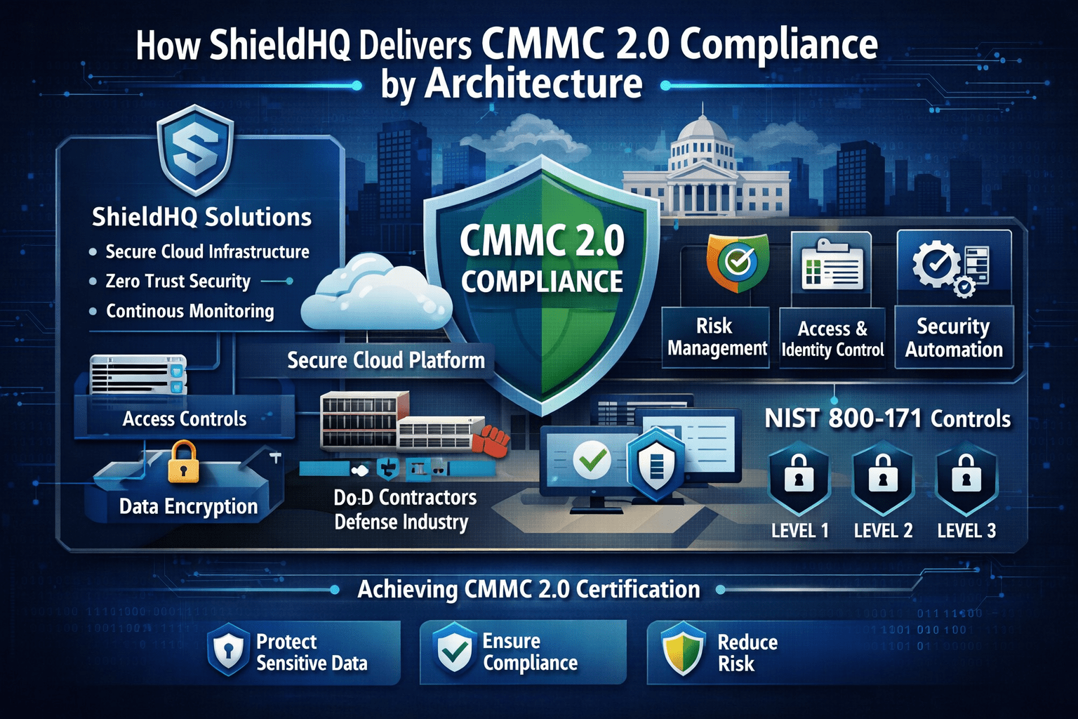 How ShieldHQ Delivers CMMC 2.0 Compliance by Architecture 1 ChatGPT Image Mar 24 2026 08 06 27 AM