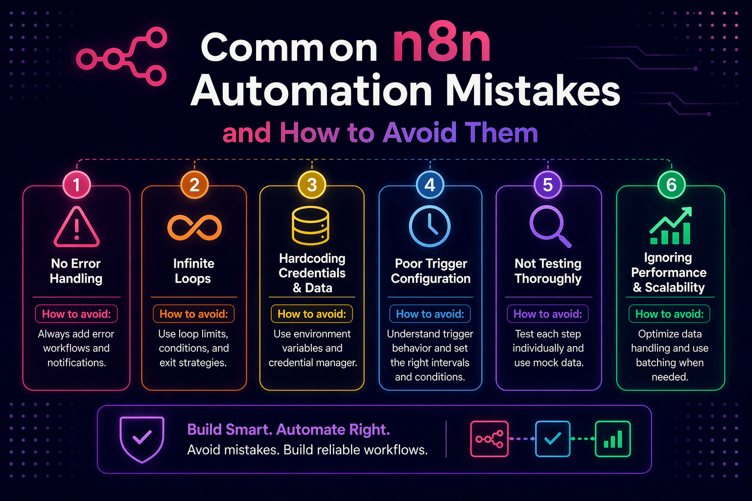 Common n8n Automation Mistakes and How to Avoid Them 1 ChatGPT Image Apr 20 2026 08 49 07 PM